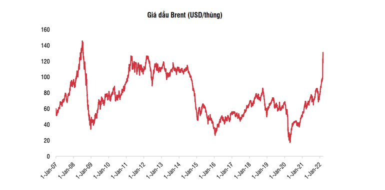 Giá dầu khí nóng bỏng, siêu dự án 10 tỷ USD của Việt Nam khởi công? - 1 Giá dầu khí nóng bỏng, siêu dự án 10 tỷ USD của Việt Nam khởi công? - 1