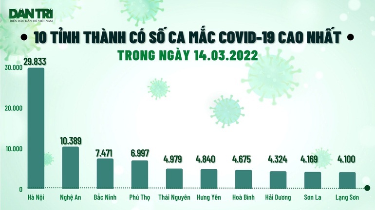 F0 mới hạ nhiệt: Hà Nội đã qua đỉnh dịch Covid-19? - 1