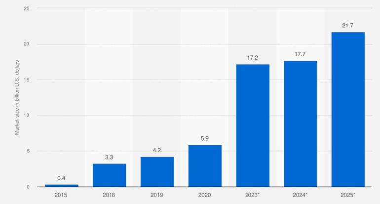 Startup Việt hé lộ bí quyết tăng trưởng 1500%, cán mốc 55 triệu người dùng - 2