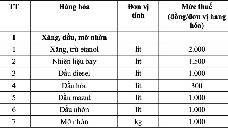 Giảm 2.000 đồng/lít xăng từ đầu tháng 4 do giảm thuế bảo vệ môi trường - 1