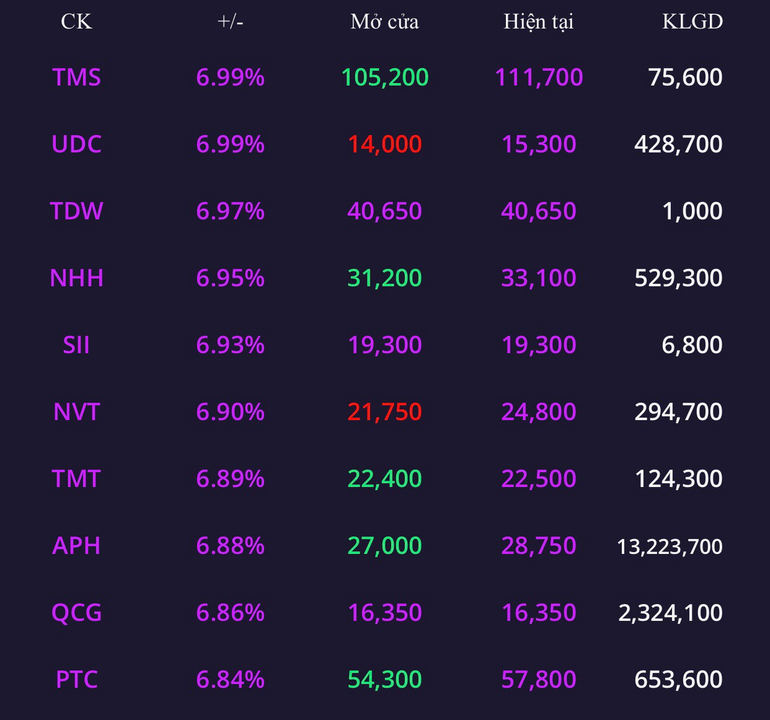 March 24 noon news: Water and plastic stocks went purple - 1