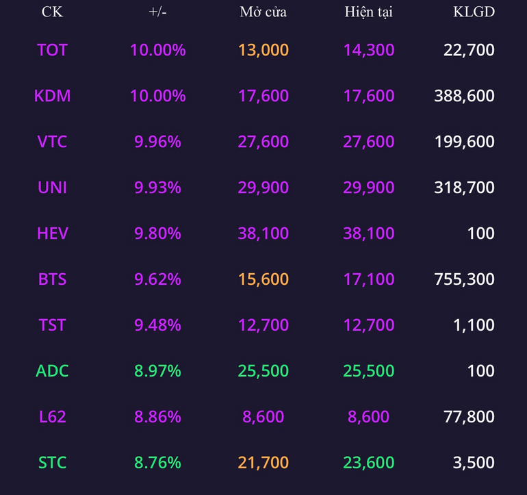 Noon news on March 24: Water and plastic stocks went purple - 2