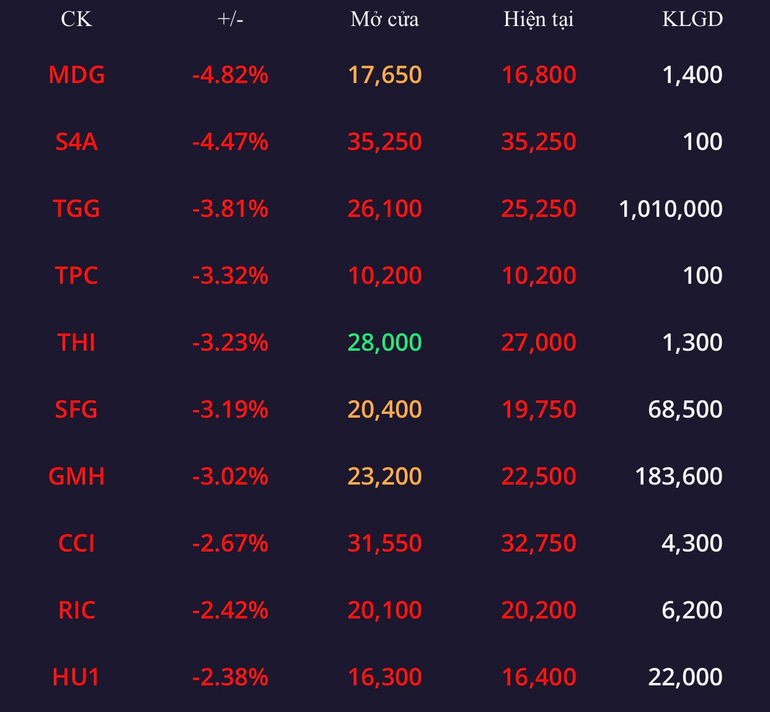 March 24 noon news: Water and plastic stocks went purple - 3