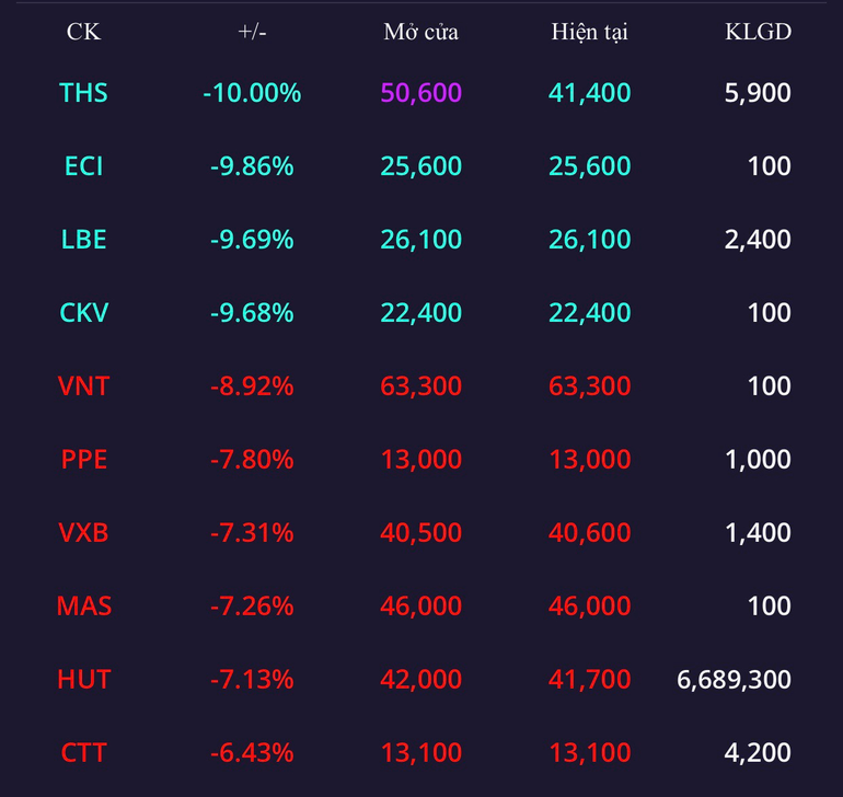 March 24 noon news: Water and plastic stocks went purple - 4