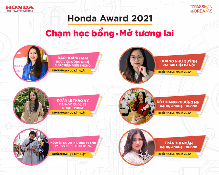 Honda Việt Nam vinh danh các sinh viên xuất sắc nhận học bổng 2021 - 3 Honda Việt Nam vinh danh các sinh viên xuất sắc nhận học bổng 2021 - 3