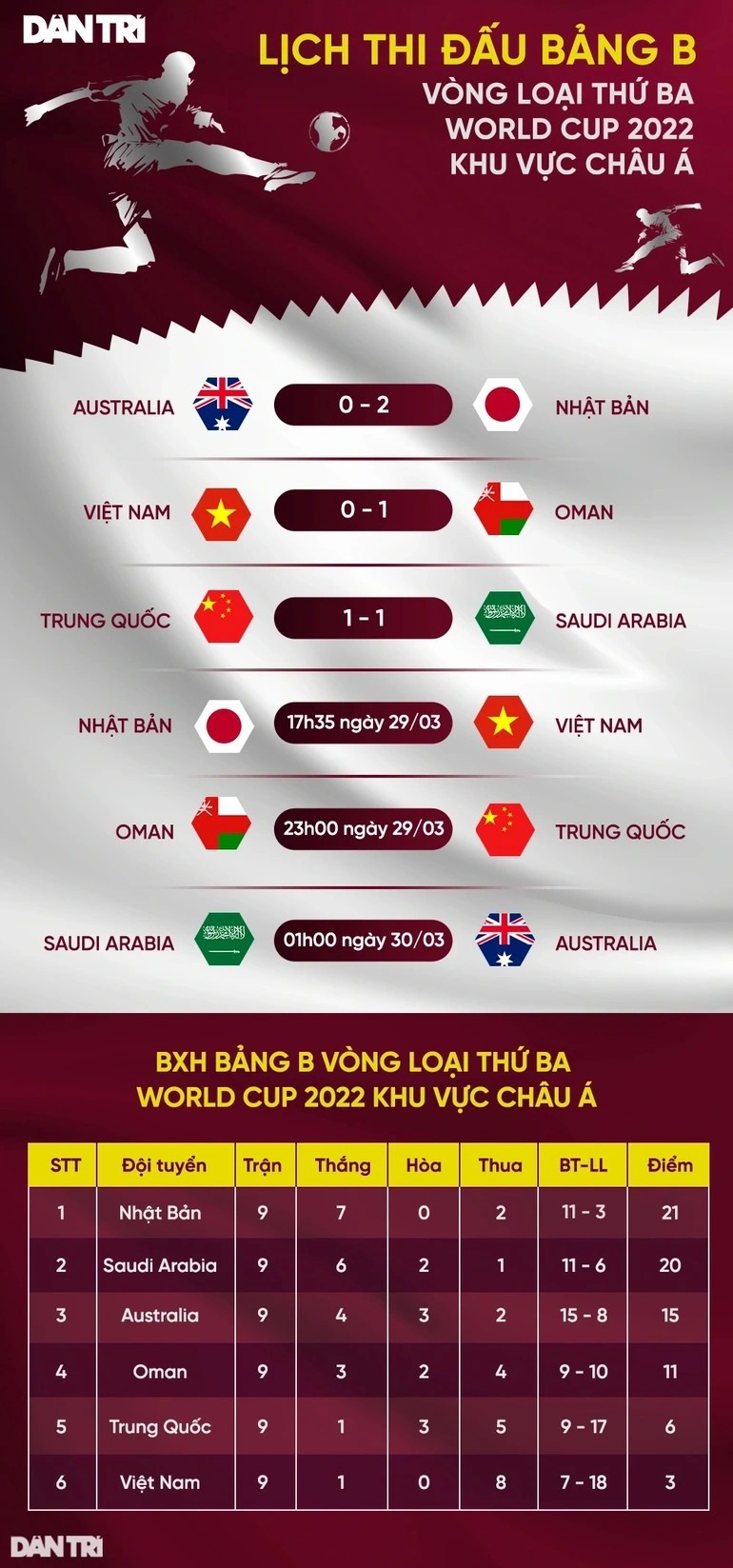 Bất ngờ lớn với đội hình Nhật Bản ở trận gặp tuyển Việt Nam - 3