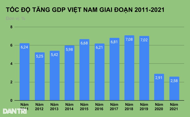 Thủ tướng giao nghiên cứu khuyến cáo của Ngân hàng Thế giới - 1