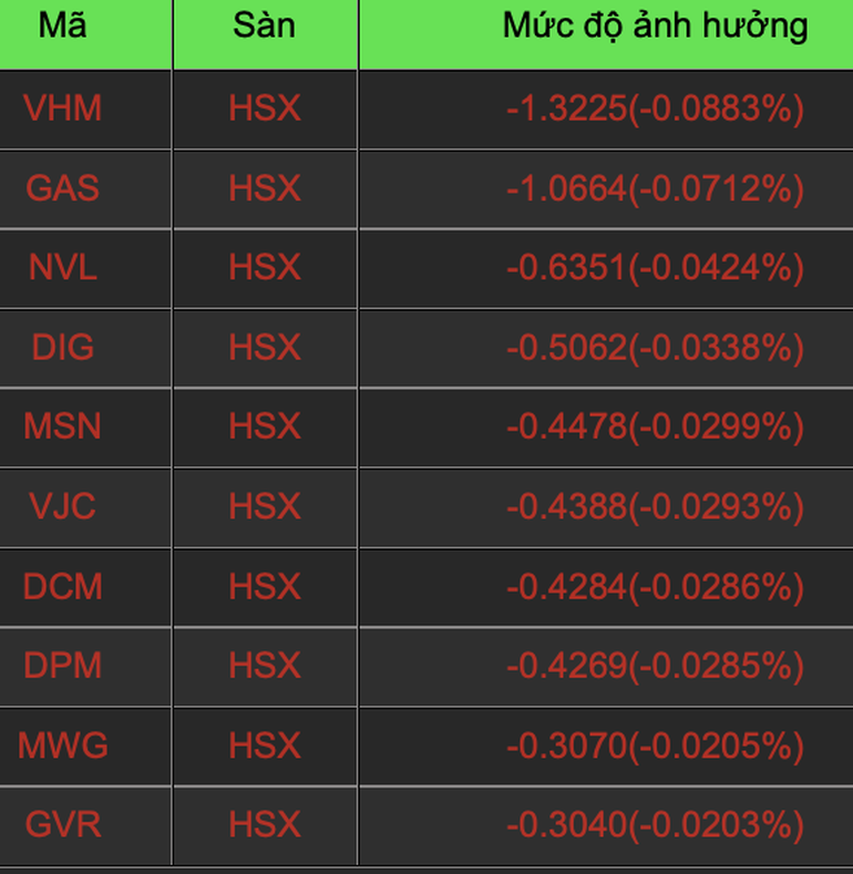 Những cổ phiếu nào hút tiền mạnh nhất sáng nay? - 3 Những cổ phiếu nào hút tiền mạnh nhất sáng nay? - 3