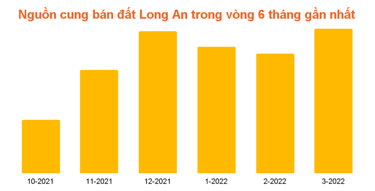 Thời điểm đầu tư đất nền Long An - 2 Thời điểm đầu tư đất nền Long An - 2