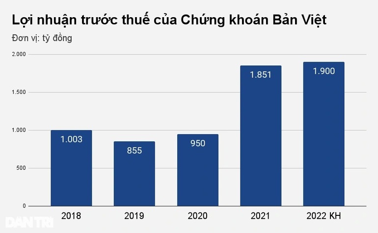 Sếp công ty chứng khoán nói lý do chưa từng cho vay với cổ phiếu FLC - 2 Sếp công ty chứng khoán nói lý do chưa từng cho vay với cổ phiếu FLC - 2