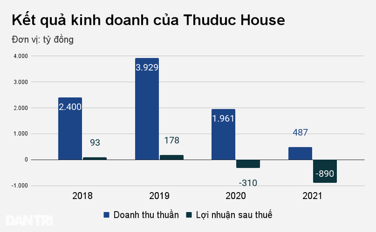 Thuduc House bị phạt 300 triệu đồng, thêm tin dữ bủa vây - 1