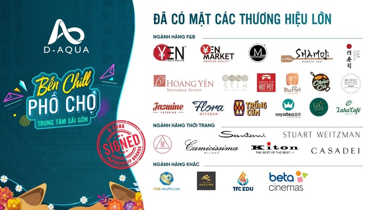 Bài toán đầu tư cho thuê với shop thương mại D-Aqua - 2