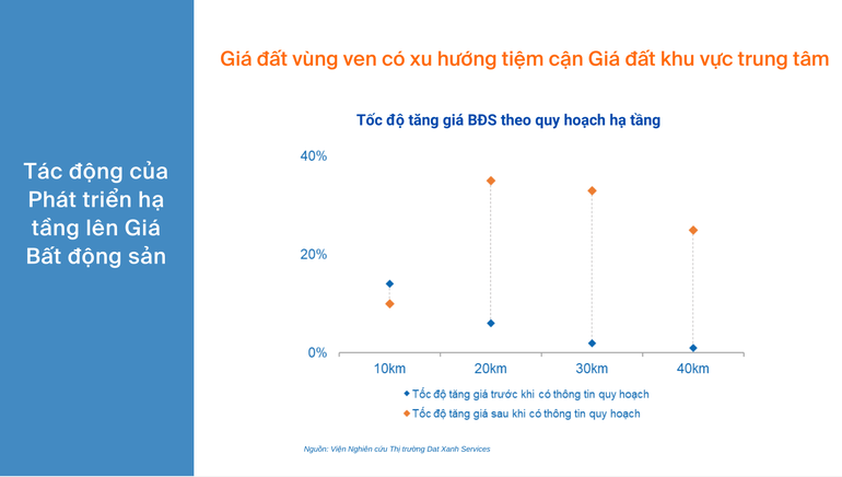 Những điểm sáng tiềm năng tại thị trường bất động sản miền Bắc - 1