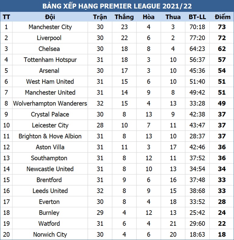 Man City hòa Liverpool sau màn rượt đuổi nghẹt thở - 7