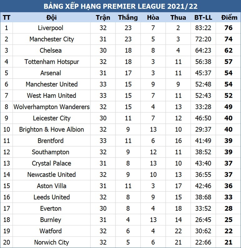 Man Utd chạm hàng loạt kỷ lục buồn khi thua thảm trước Liverpool - 3