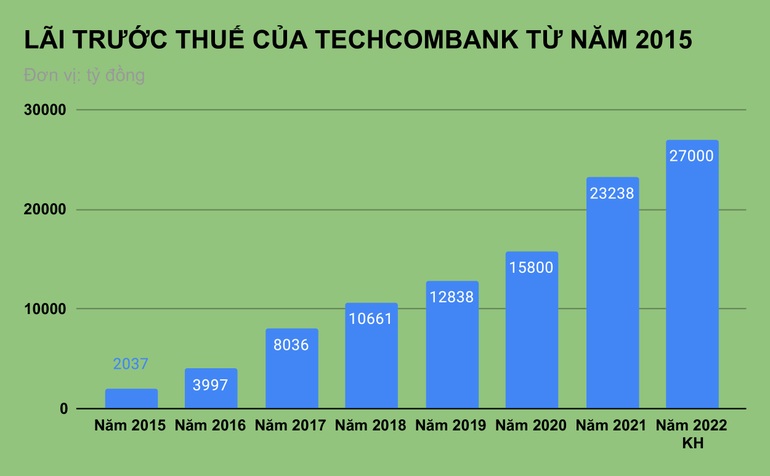 Ông Hồ Hùng Anh: Techcombank không cho vay nhóm liên quan Vạn Thịnh Phát - 2 Ông Hồ Hùng Anh: Techcombank không cho vay nhóm liên quan Vạn Thịnh Phát - 2