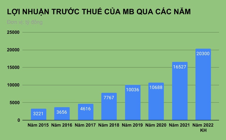 CEO Lưu Trung Thái tiết lộ gì về ngân hàng mà MB sắp nhận chuyển giao? - 2 CEO Lưu Trung Thái tiết lộ gì về ngân hàng mà MB sắp nhận chuyển giao? - 2