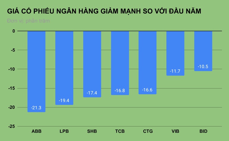 Cổ đông thất vọng với cổ phiếu vua, sếp các ngân hàng trấn an gì? - 2 Cổ đông thất vọng với cổ phiếu vua, sếp các ngân hàng trấn an gì? - 2