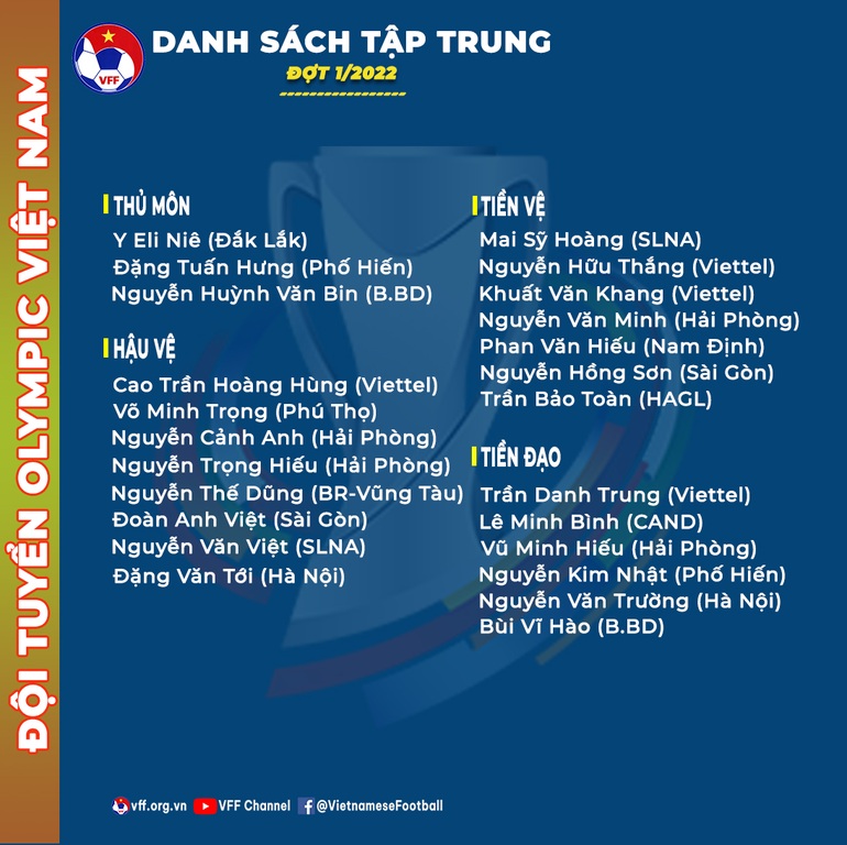 Thành lập đội Olympic Việt Nam chuẩn bị cho giải châu Á và Asiad - 2 Thành lập đội Olympic Việt Nam chuẩn bị cho giải châu Á và Asiad - 2