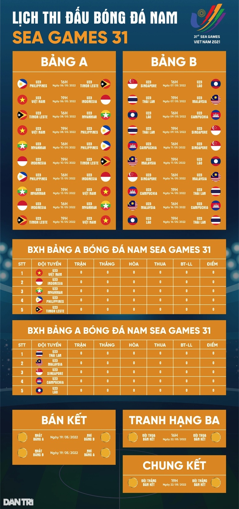 Đối thủ chính của U23 Việt Nam bị chê tơi tả trước thềm SEA Games - 3 Đối thủ chính của U23 Việt Nam bị chê tơi tả trước thềm SEA Games - 3
