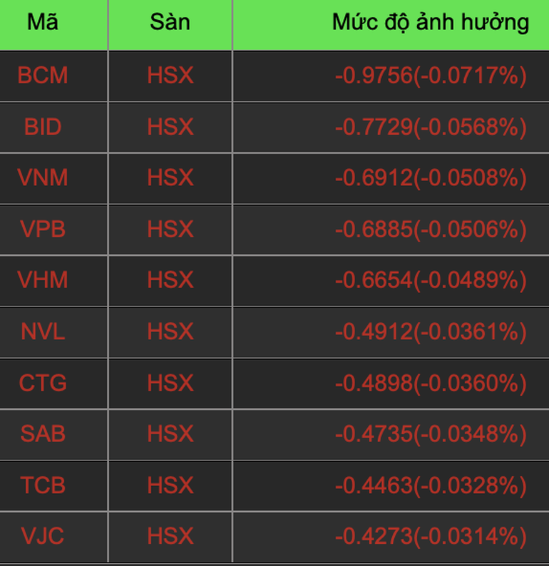 Những ngành nào đang được săn đón giữa lúc thanh khoản cạn kiệt?