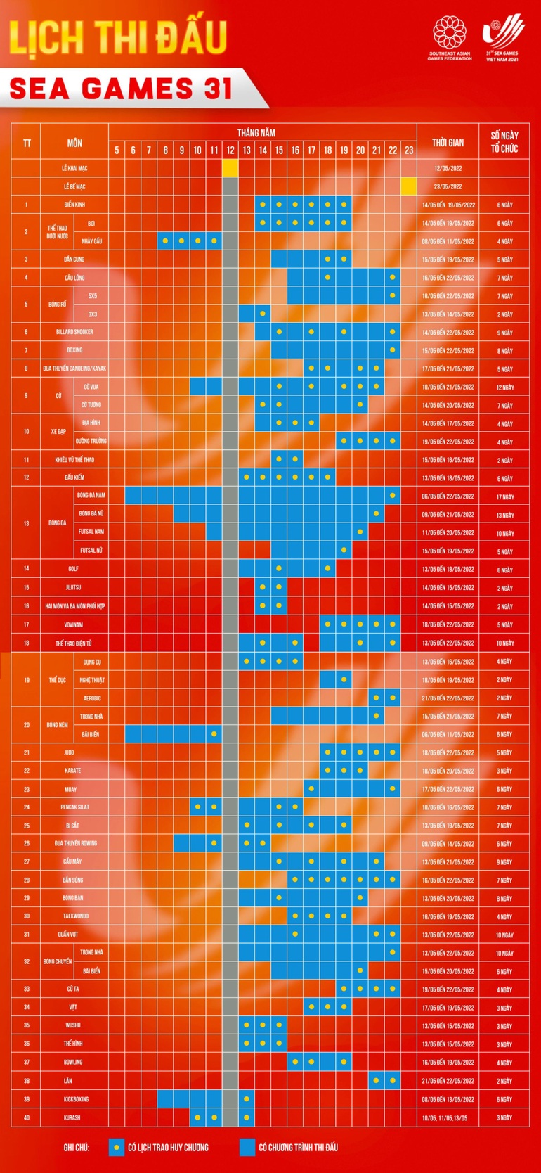 Địa điểm, lịch thi đấu các môn thể thao ở SEA Games 31 - 2