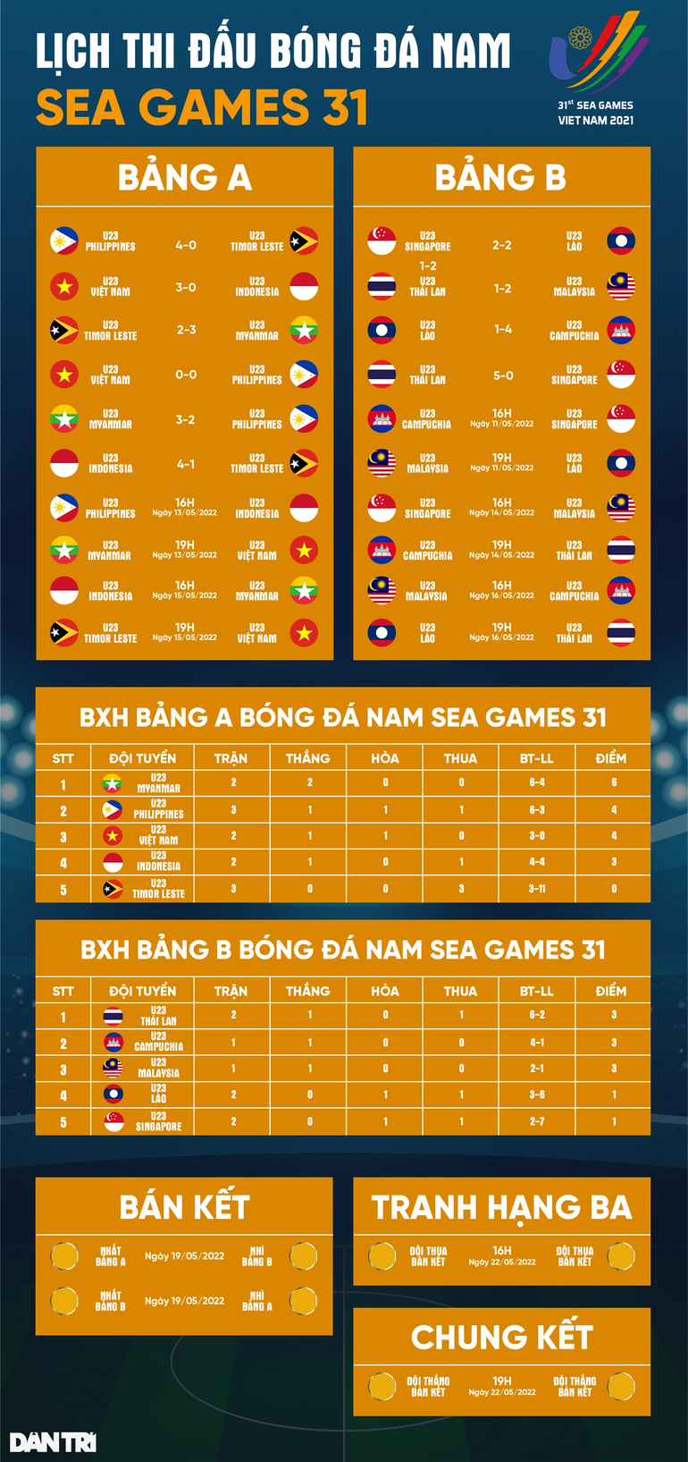 マレーシアのサッカー専門家は、SEAGamesでベトナムU23を信頼しています-3