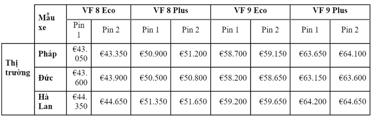 Vinfast công bố giá thuê pin VF 8 và VF 9 tại thị trường châu Âu - 1