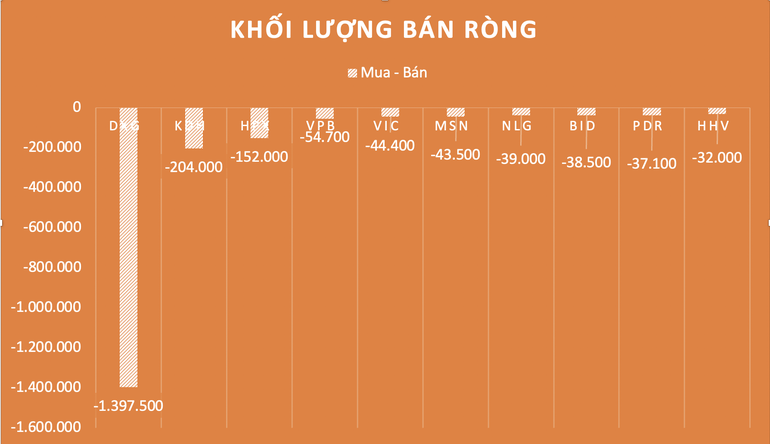 Hé lộ nhóm cổ phiếu được cá mập tự doanh gom mua phiên 17/5
