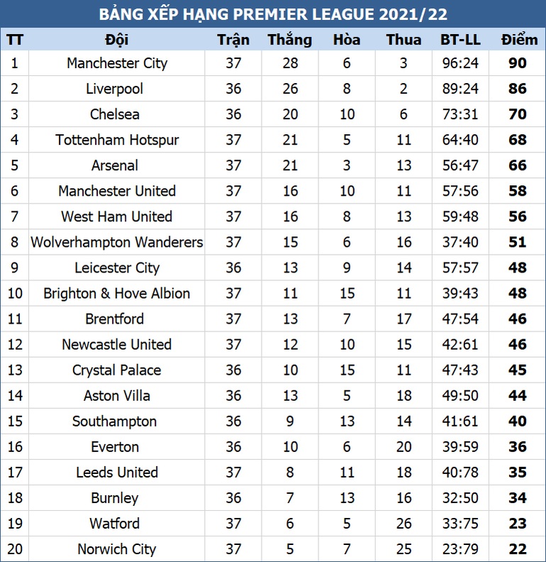 Thua đau Newcastle, Arsenal mất hy vọng dự Champions League - 3