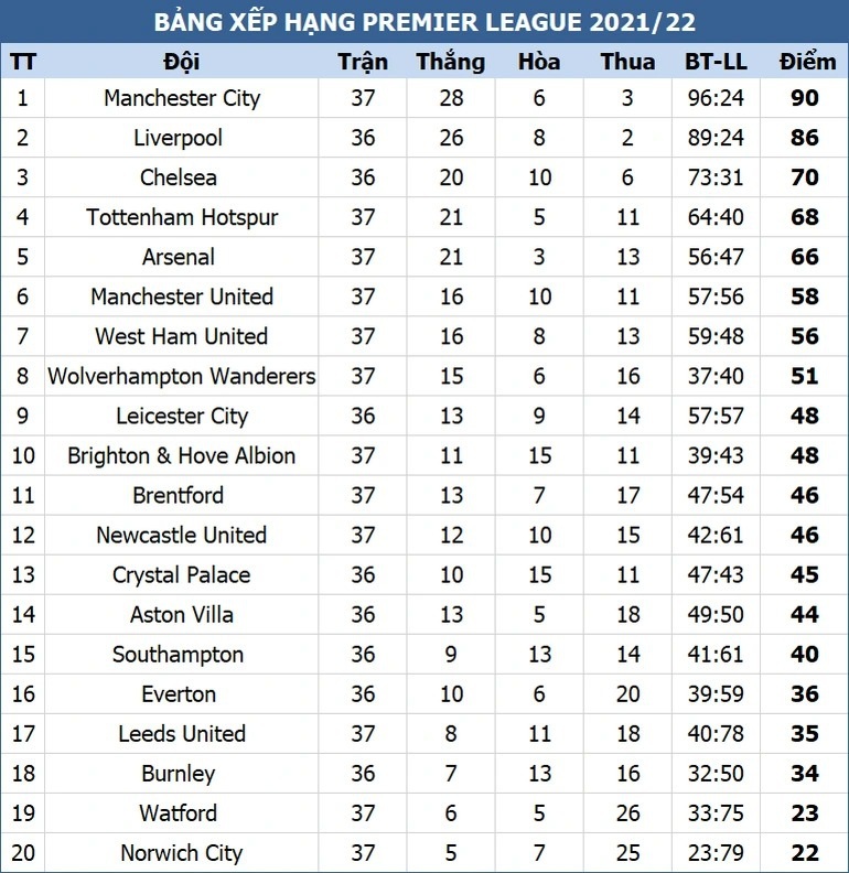 Son Heung Min trước cơ hội làm nên lịch sử cho châu Á ở Premier League - 3