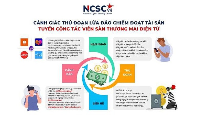 Tham lương tháng 50 triệu, nhiều người mắc bẫy tuyển dụng