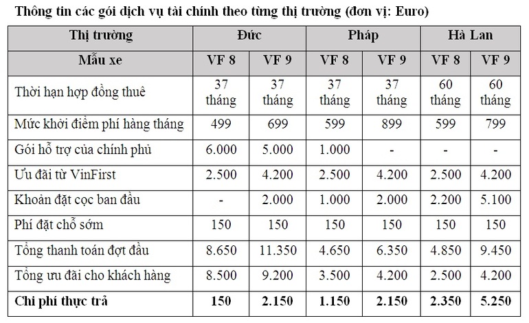 VinFast và FCA công bố giải pháp tài chính cho thuê xe VF8 và VF9 tại châu Âu - 3