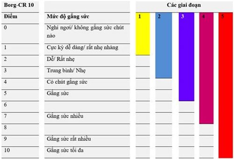 Hậu Covid-19: Những triệu chứng nguy hiểm cần trợ giúp y tế khẩn - 2