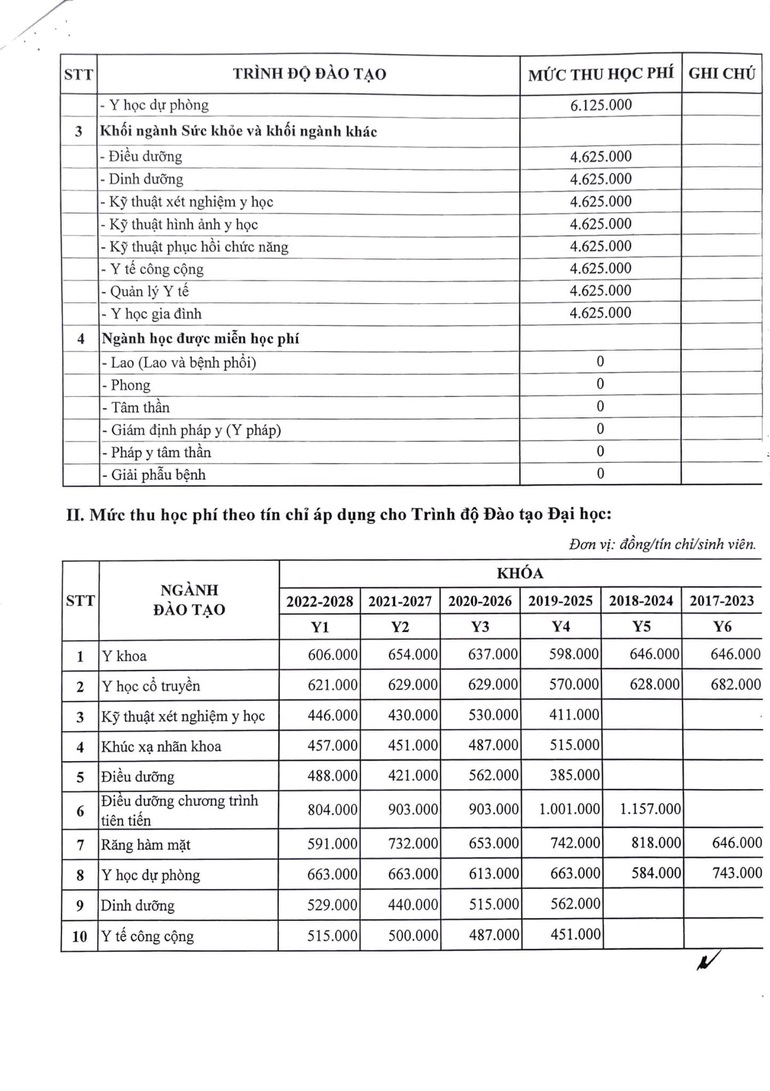 Trường Đại học Y Hà Nội tăng học phí 70% - 3