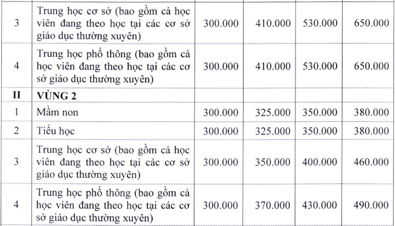 Hà Nội: Dự kiến tăng học phí gấp đôi - 3