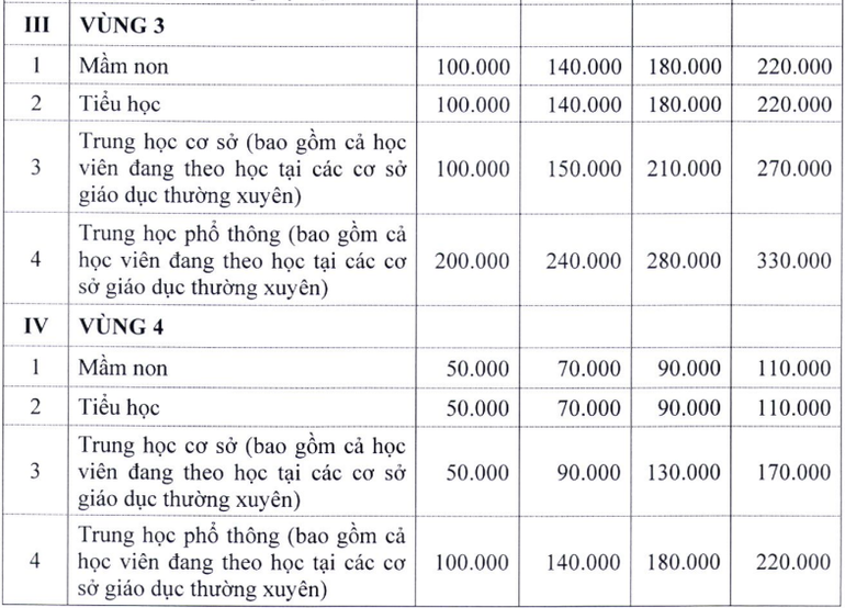 Hà Nội: Dự kiến tăng học phí gấp đôi - 4