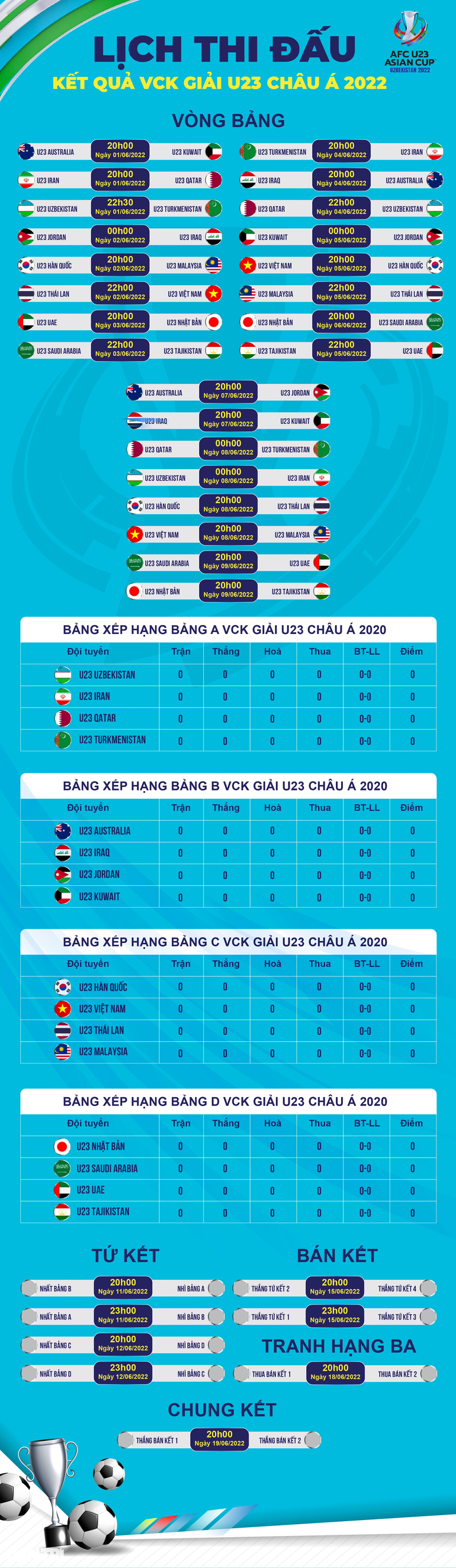 มาเลเซีย U23 เซอร์ไพรส์กับรายชื่อผู้เข้าแข่งขันเอเชีย U23 - 3