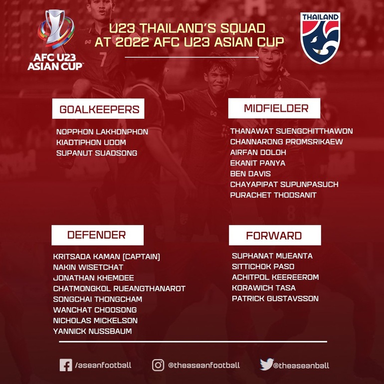 Thái Lan chốt danh sách dự giải U23 châu Á: Bất ngờ cực lớn!