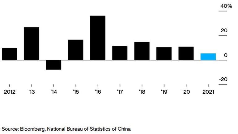 Kinh tế Trung Quốc trả giá thế nào vì siết bất động sản? - 2