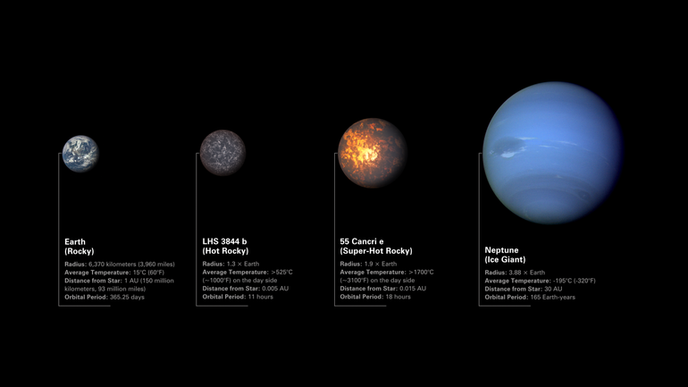 Kính viễn vọng James Webb chuẩn bị do thám 2 siêu Trái Đất kỳ lạ - 2