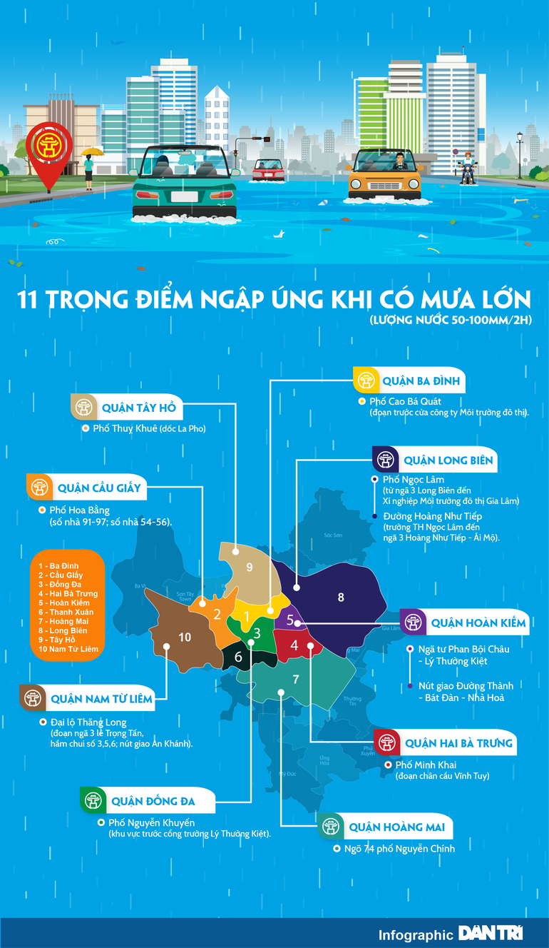 Nghịch lý Hà Nội mưa không lối thoát, trạm bơm nghìn tỷ tắc vì thiếu nước - 5