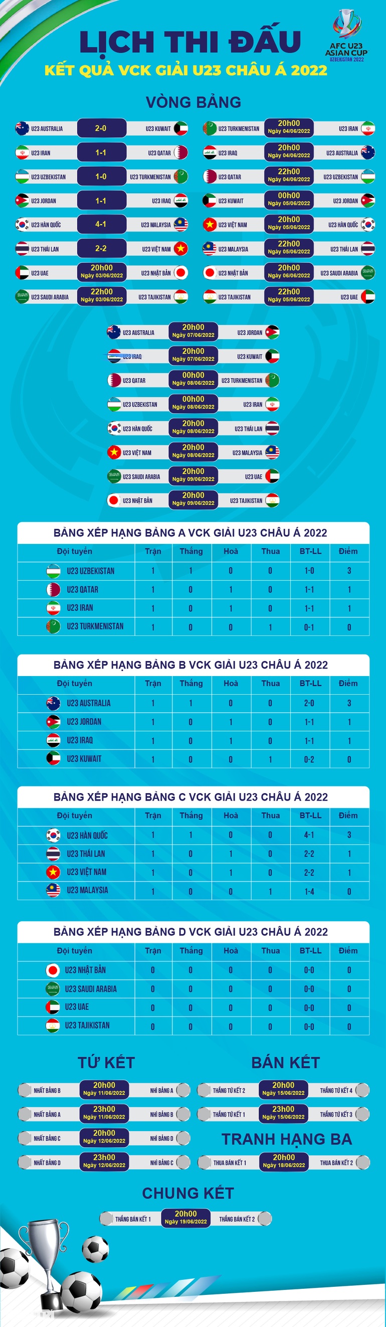 หนังสือพิมพ์ไทยพูดว่าอย่างไรเมื่อทีมท้องถิ่นมีโอกาสจัด U23 เวียดนาม?  - 4