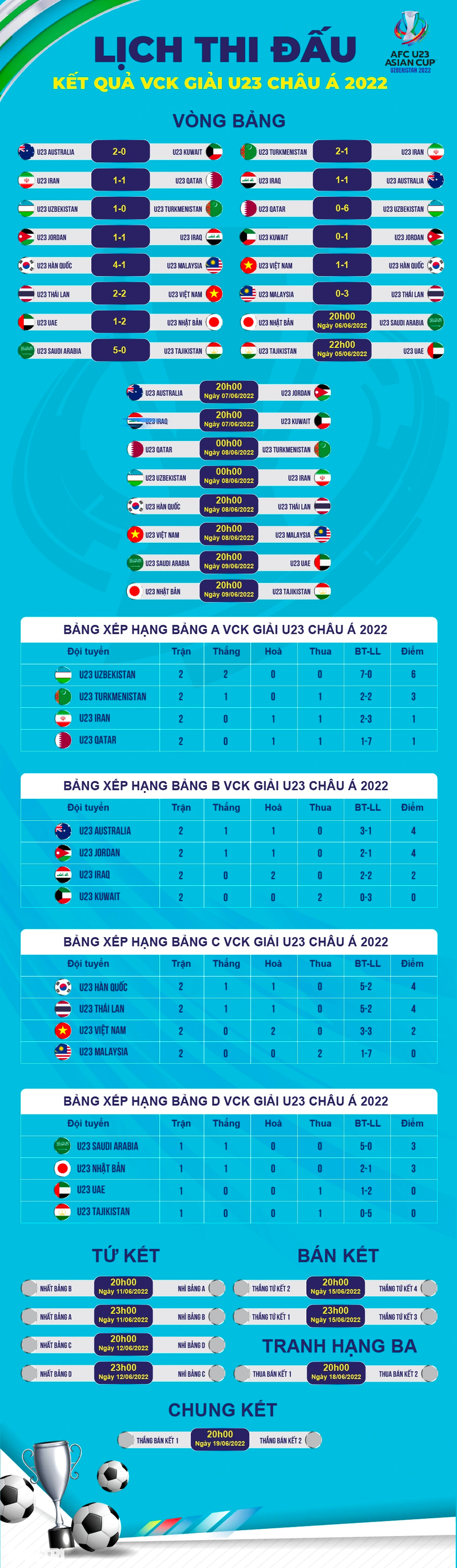 Vì sao U23 Hàn Quốc không dùng ngôi sao số một ở trận gặp U23 Việt Nam?