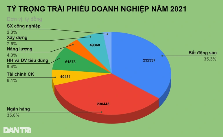 Vụ Tân Hoàng Minh: Trách nhiệm công ty tư vấn phát hành trái phiếu đến đâu? - 2 Vụ Tân Hoàng Minh: Trách nhiệm công ty tư vấn phát hành trái phiếu đến đâu? - 2