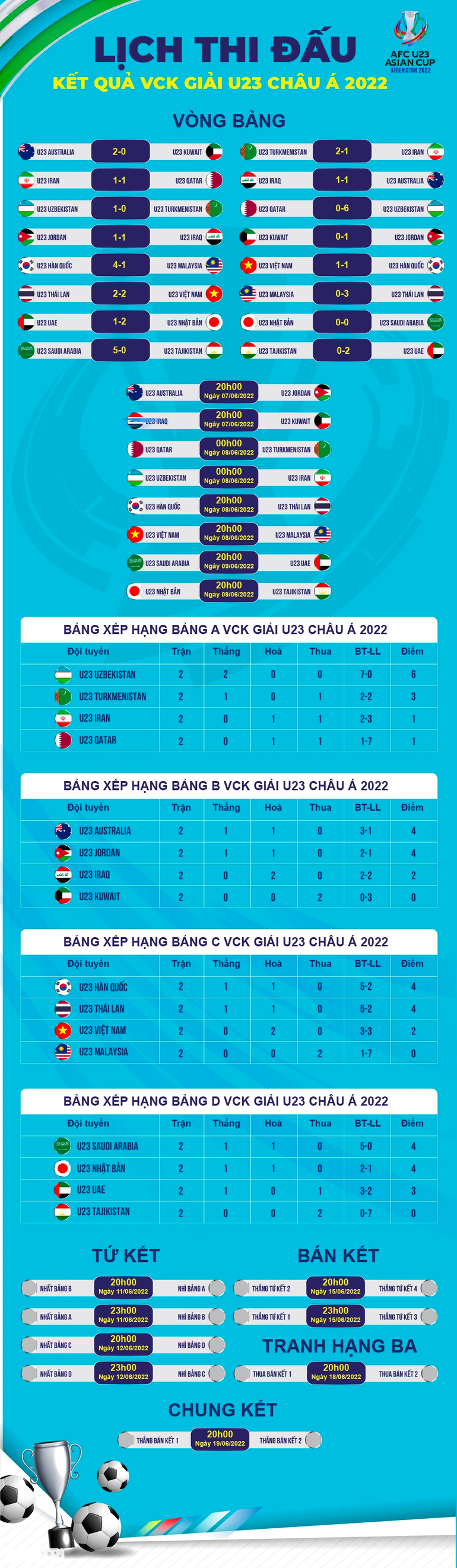 U23 Thái Lan tổn thất lớn trước trận gặp U23 Hàn Quốc vì lý do khó đỡ - 3 U23 Thái Lan tổn thất lớn trước trận gặp U23 Hàn Quốc vì lý do khó đỡ - 3