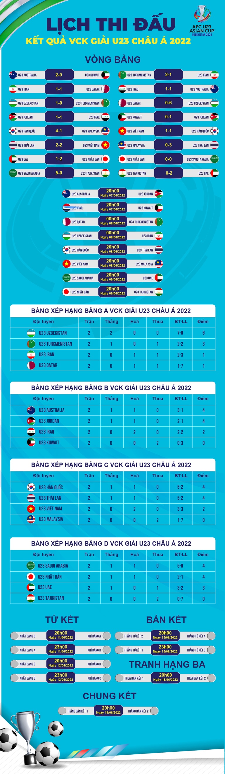 U23 Việt Nam - U23 Malaysia: Thẳng tiến vào tứ kết? - 3