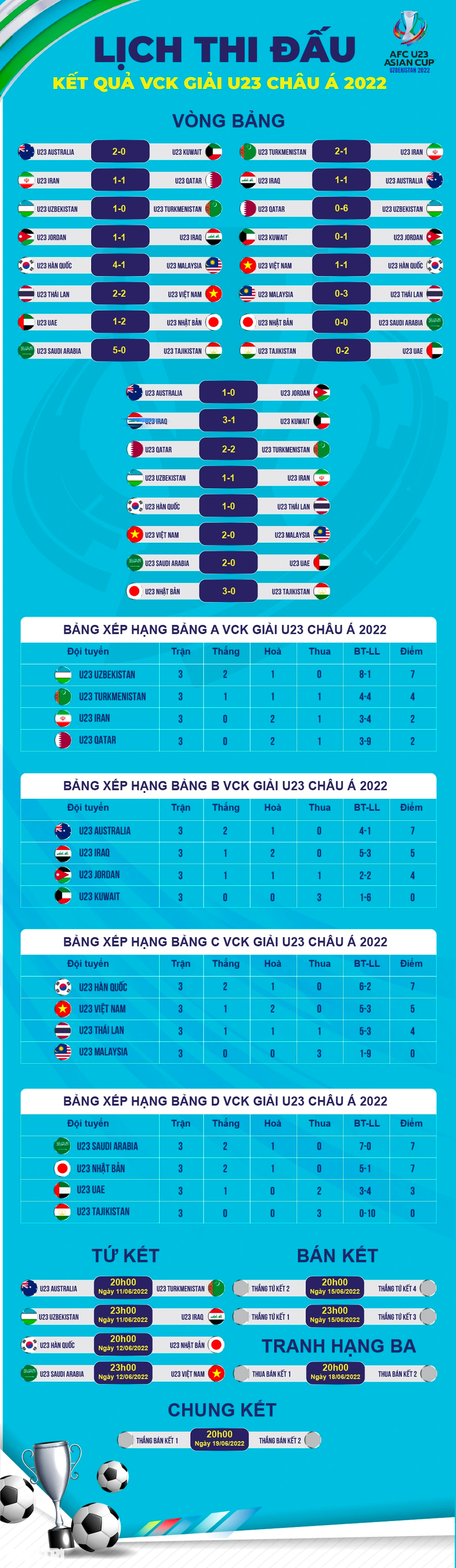 ญี่ปุ่น U23 v เกาหลี U23 ในรอบรองชนะเลิศ - 2