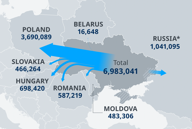 Ước tính, gần 7 triệu người Ukraine đã phải rời bỏ đất nước chạy sang các quốc gia láng giềng kể từ khi Nga mở chiến dịch quân sự (Ảnh: DW).