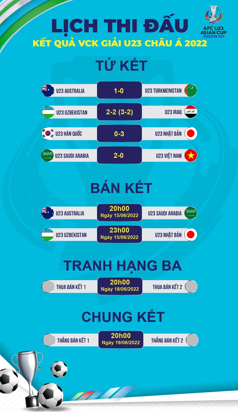หนังสือพิมพ์ไทย U23 เวียดนามสู้ซาอุดีอาระเบียไม่ได้ - 3